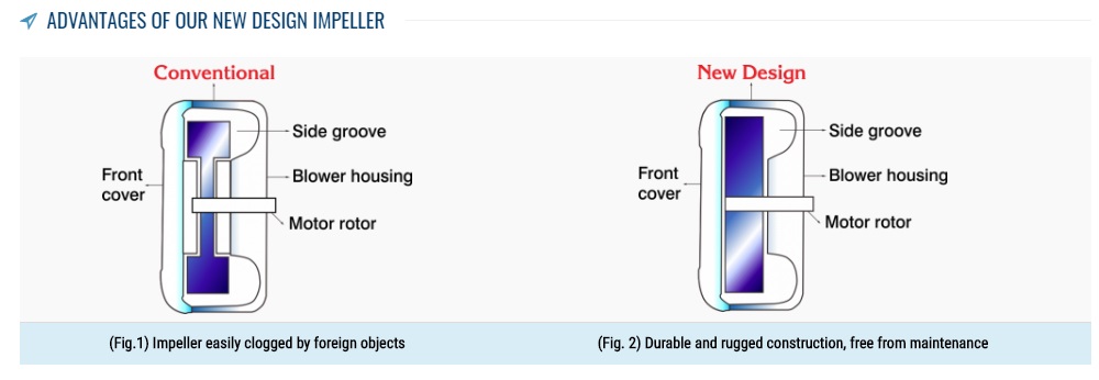 fitur Ring blower showfou