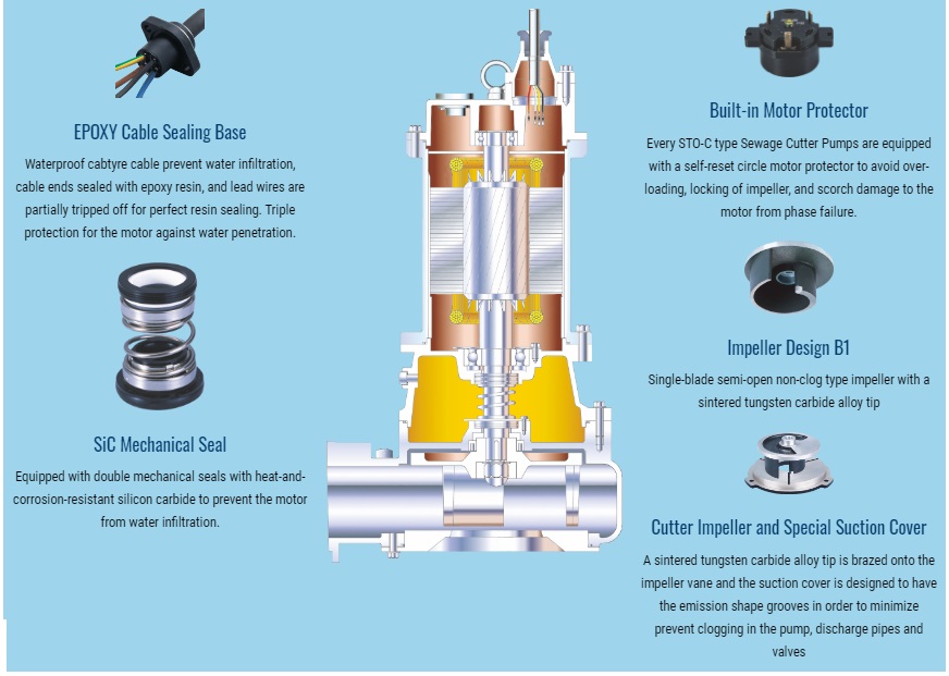 Fitur pompa showfou type STO-C