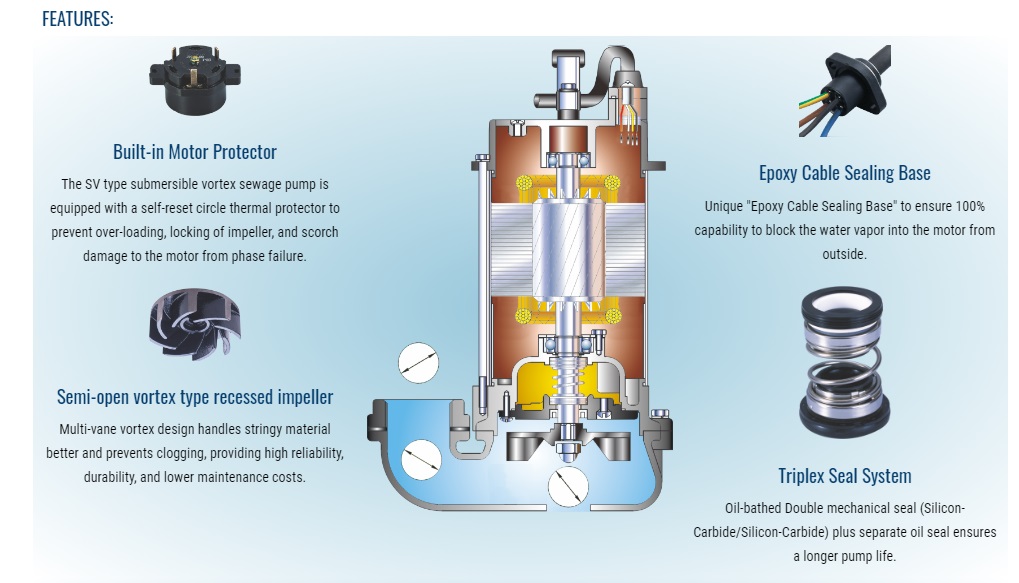 fitur pompa Showfou seri SV