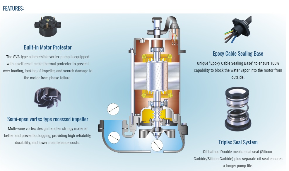 fitur pompa Showfou seri SVA dengan saklar automatis