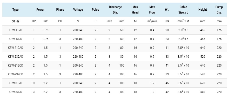SPESIFIKASI POMPA SHOWFOU SERI KSW