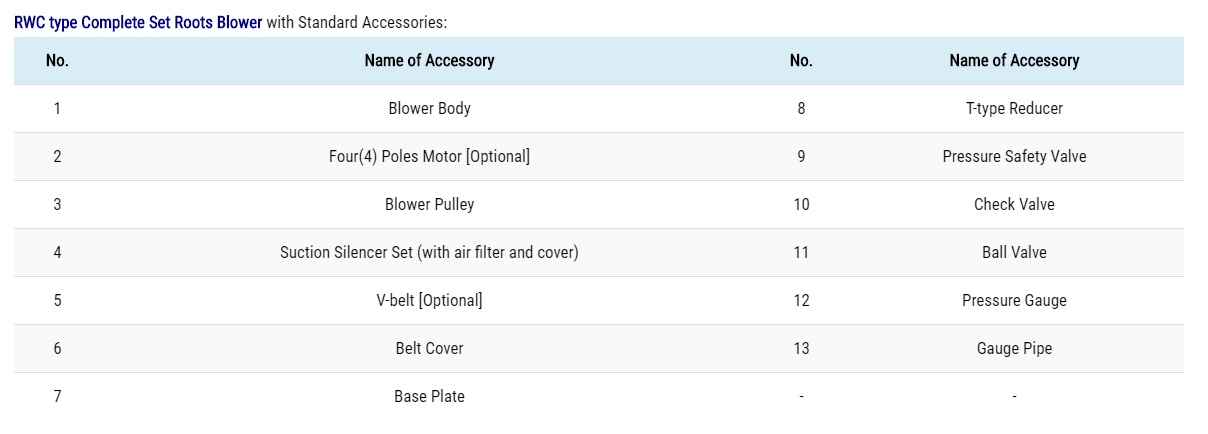 spesifikasi root blower showfou tipe RWC