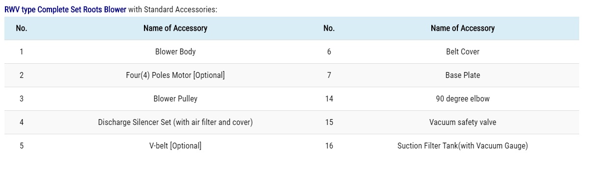 spesifikasi root blower showfou tipe RWV