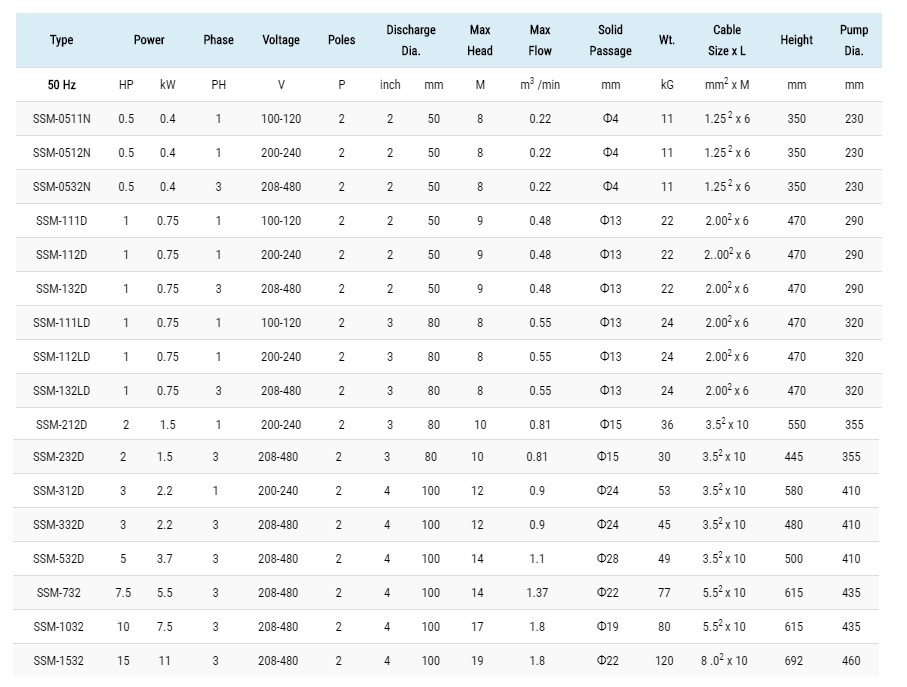 spesifikasi pompa showfou seri SSM