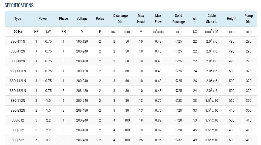 spesifikasi pompa showfou seri SSQ