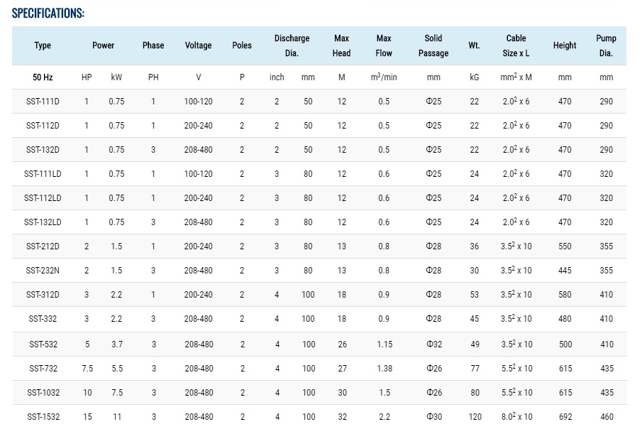 spesifikasi pompa showfou seri SST