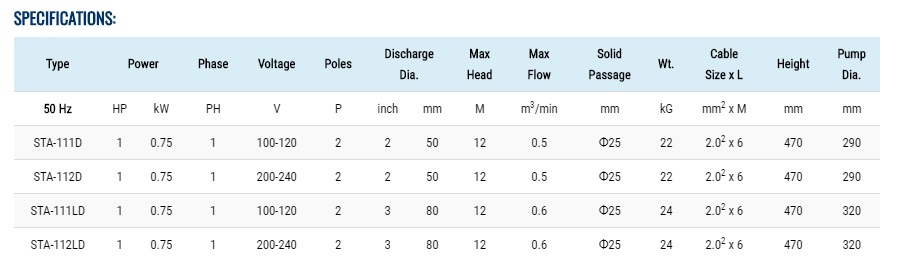 spesifikasi pompa Showfou seri STA