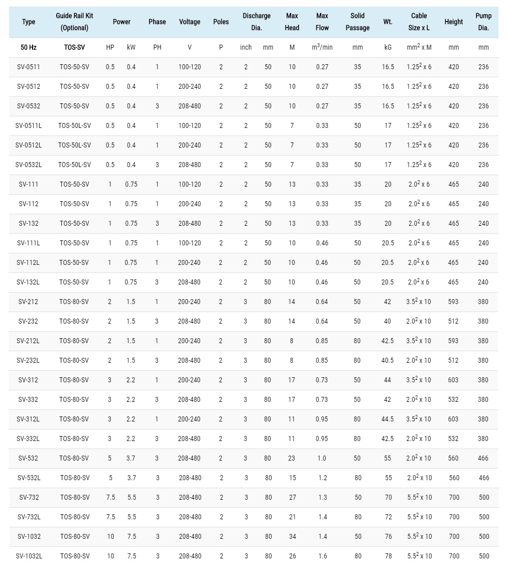 spesifikasi pompa Showfou seri SV