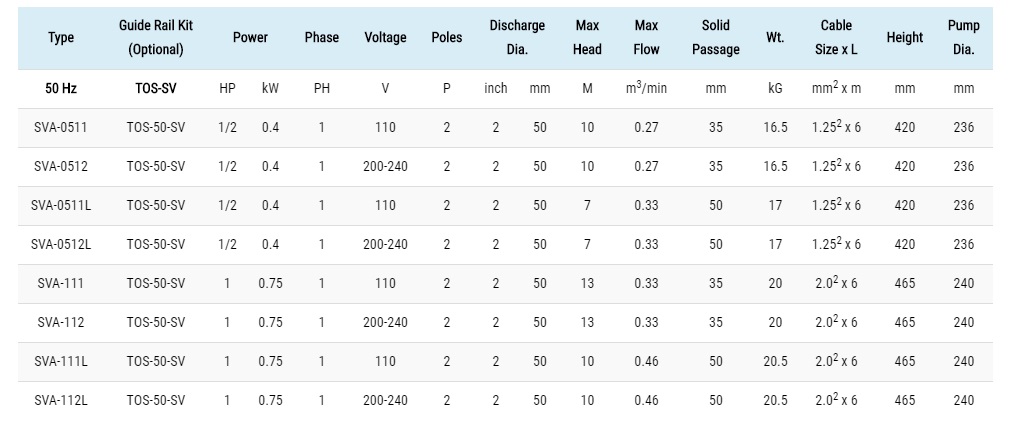 spesifikasi pompa Showfou seri SVA dengan saklar automatis
